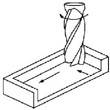 Milling Machine – Types, Operations, Advantages, Disadvantages, And Applications