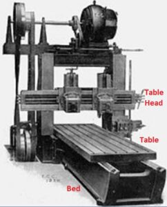 Difference between planer and shaper machine