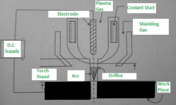 6 Types Of Arc Welding - Working And Applications Of Types Of Arc Welding
