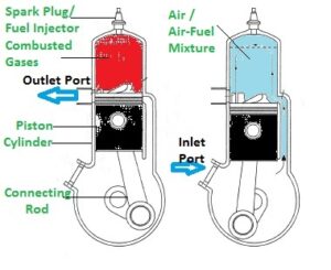 Two Stroke Engine - Internal Combustion Engine - With Video