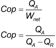 Reversed Carnot Cycle, Process, COP, Limitations, And Applications