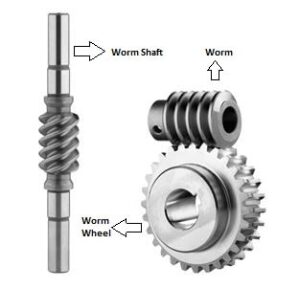 What Is A Gear-Types Of Gear, Advantages, And Applications Of Gear