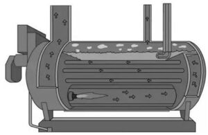 Boilers Types Of Boilers Its Working Uses Application Boilers Types Of Boilers Its Working Uses Application