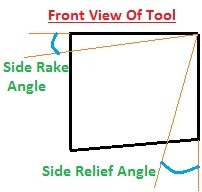 Front View Of Single Point Cutting Tool