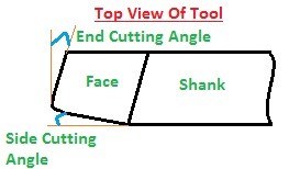 Top View Of Single Point Cutting Tool