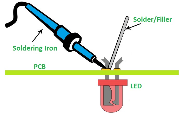 Soldering and Brazing | Difference Between Soldering and Brazing