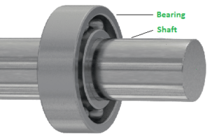 Bearing - Types Of Bearings, Working, Functions, Advantages, & Application