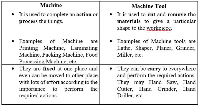 Difference Between Machine And Machine Tool