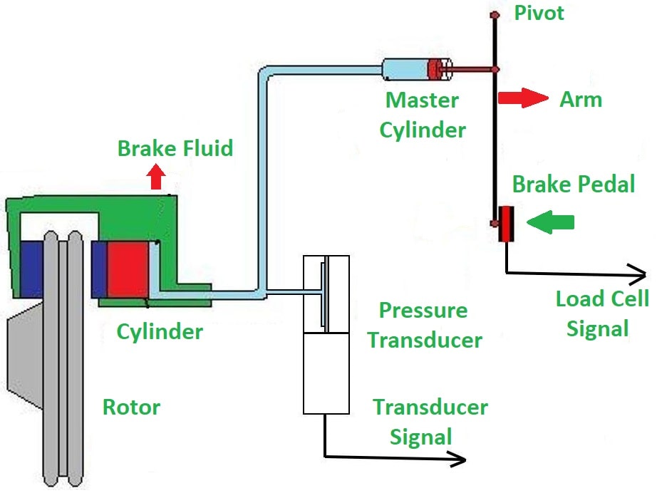 Hydraulic Braking System Components