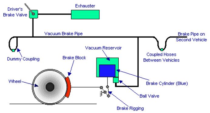 Vacuum Braking System Diagram