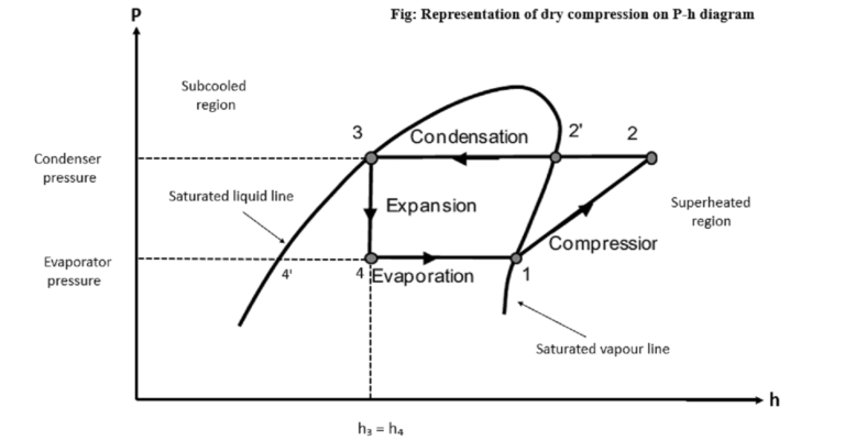 Vapour Compression Refrigeration Cycle - Mechanical Basics