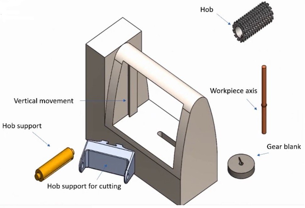 Gear Hobbing Machine With FAQs & Video Mechanical Basics