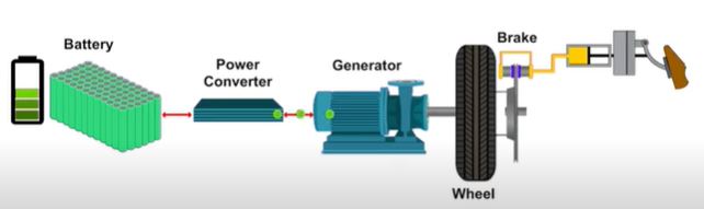Regenerative Braking Schematic Diagram