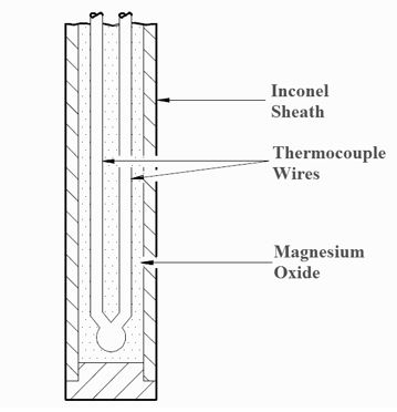 Construction of Thermocouple