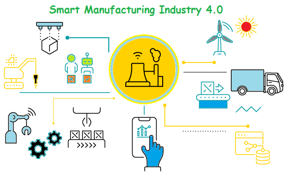 Smart Manufacturing Industry 4.0