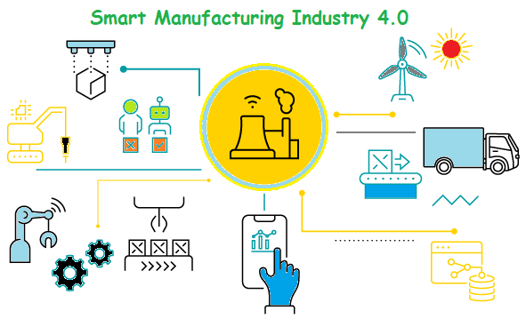 Smart Manufacturing Industry 4.0 - Mechanical Basics