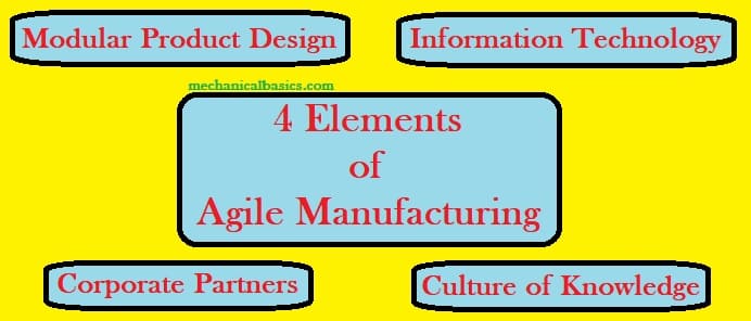 Elements of Agile Manufacturing