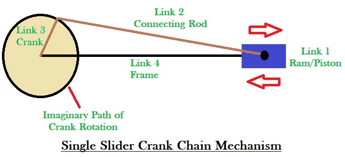 Single Slider Crank Chain Mechanism